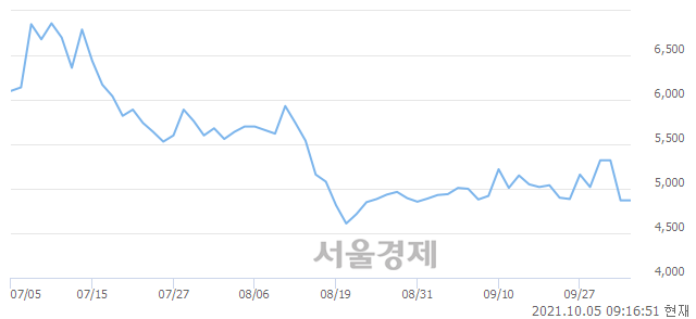 <코>한국팩키지, 매도잔량 919% 급증