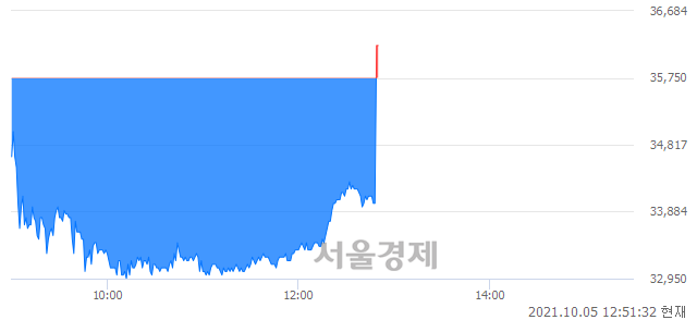 <코>나이벡, 현재가 6.47% 급등