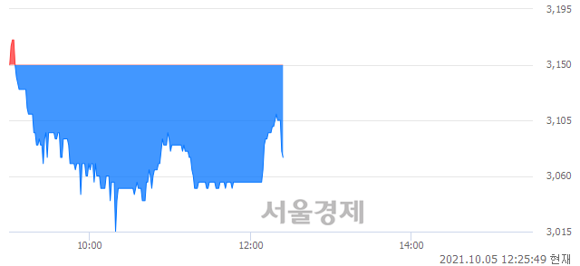 <유>엘브이엠씨홀딩스, 매도잔량 316% 급증