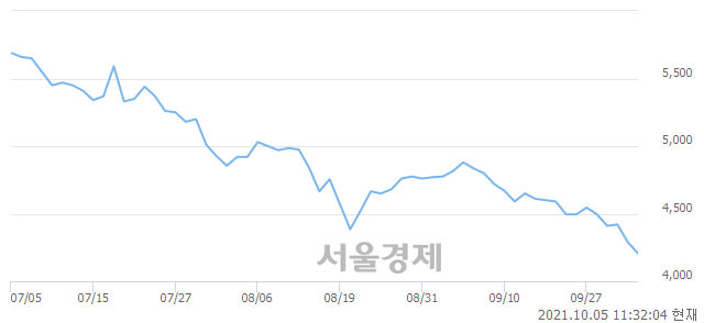 <유>무림P&P, 매수잔량 341% 급증