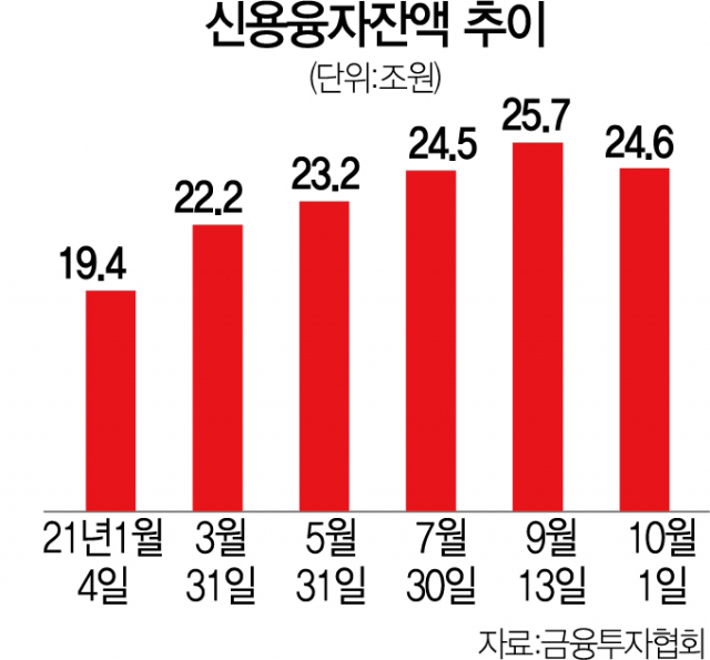 ‘빚투’ 후폭풍…반대매매 사흘 연속 200억대