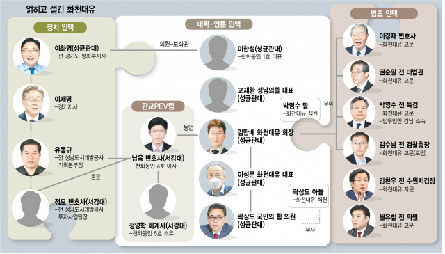 박수영 '화천대유 50억 약속은 권순일·박영수·곽상도 등 6인'