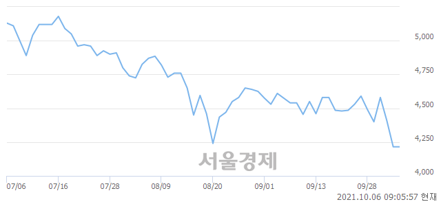 <코>케이피에프, 매수잔량 496% 급증