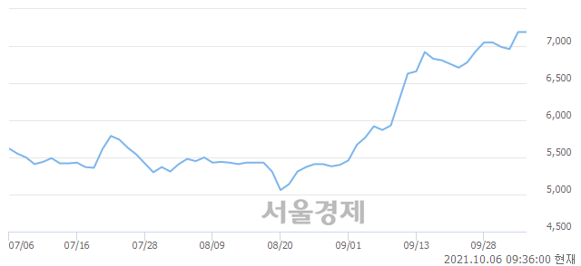 <유>동양생명, 매수잔량 1146% 급증