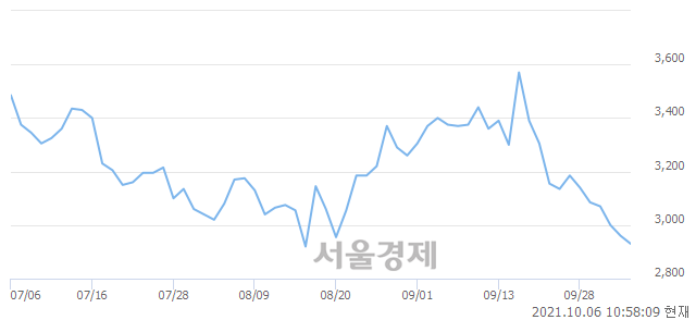 <코>메타바이오메드, 매도잔량 311% 급증