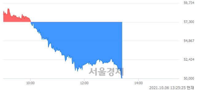 <코>휴온스글로벌, 매도잔량 365% 급증