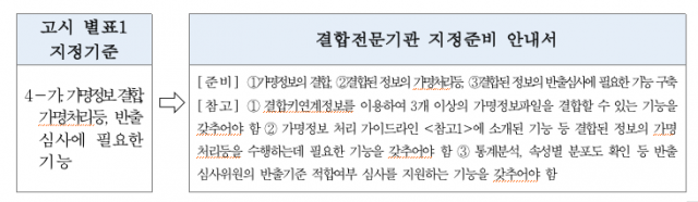 사진 제공=개인정보보호위원회