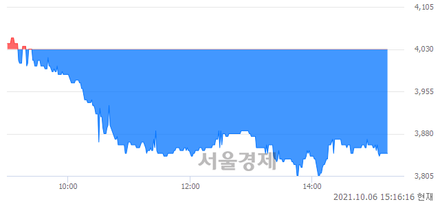 <유>대호에이엘, 매수잔량 491% 급증