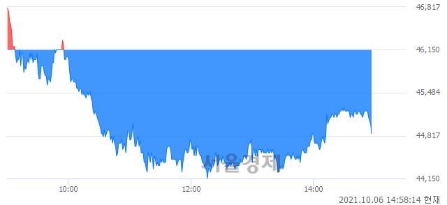 <코>하나머티리얼즈, 매수잔량 332% 급증