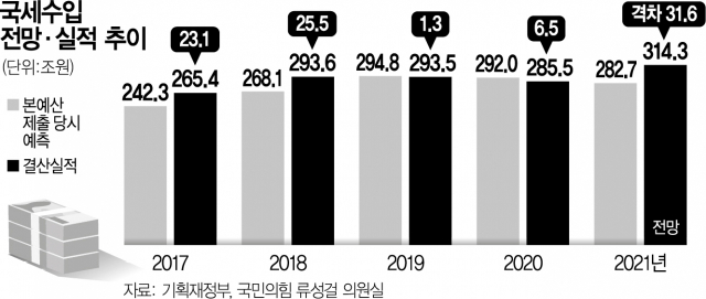 홍남기 '1주택자 양도세 완화 국회와 논의'…상속세 개편도 검토