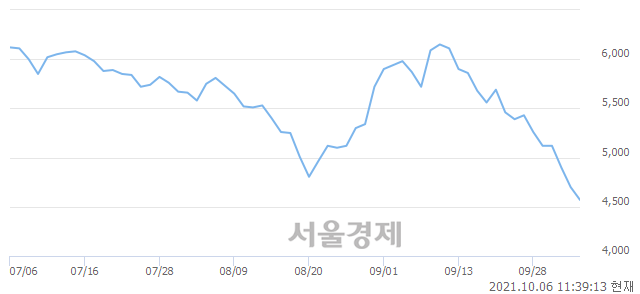 <코>우수AMS, 매도잔량 785% 급증