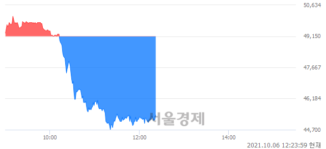 <유>유나이티드제약, 매도잔량 327% 급증