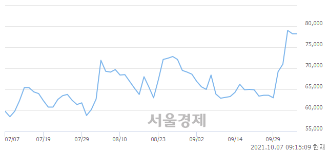 <코>에스엠, 매도잔량 672% 급증