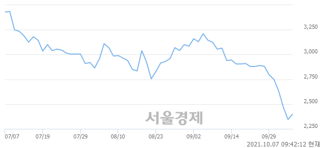 <코>아미노로직스, 3.62% 오르며 체결강도 강세 지속(176%)