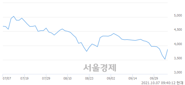 <코>TPC, 매수잔량 486% 급증