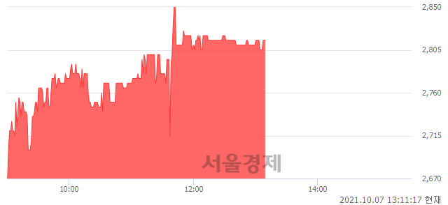 <코>우리조명, 5.43% 오르며 체결강도 강세 지속(243%)