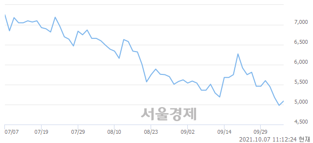 <유>디아이씨, 3.01% 오르며 체결강도 강세 지속(105%)