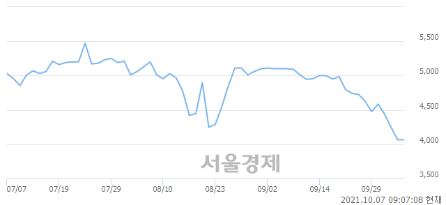 <코>풍강, 매도잔량 3670% 급증