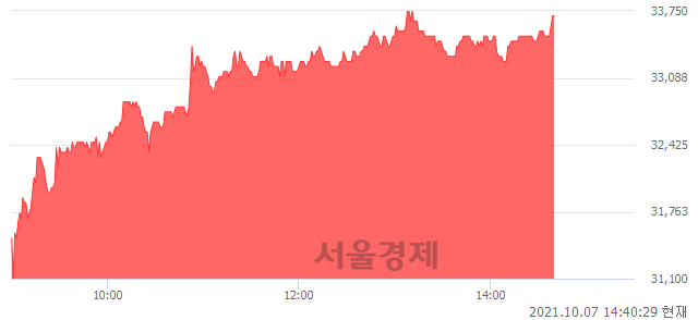 <유>삼성출판사, 전일 대비 8.71% 상승.. 일일회전율은 1.00% 기록