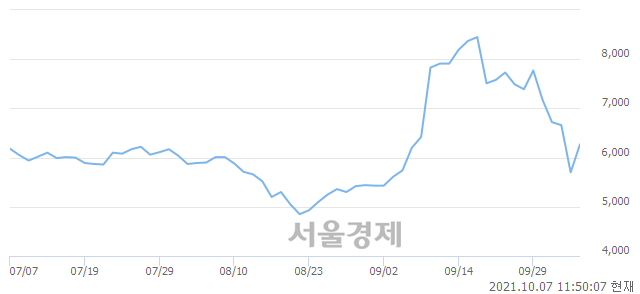 <코>원풍, 매수잔량 735% 급증