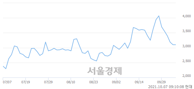 <코>인성정보, 매도잔량 408% 급증