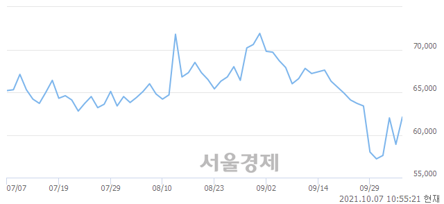 <유>신풍제약, 전일 대비 7.30% 상승.. 일일회전율은 1.06% 기록