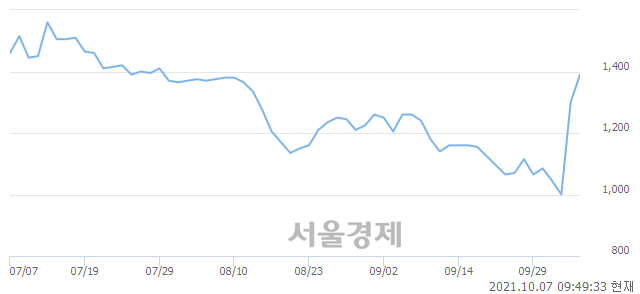 <코>크루셜텍, 매도잔량 374% 급증