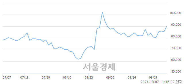 <코>펄어비스, 매수잔량 329% 급증