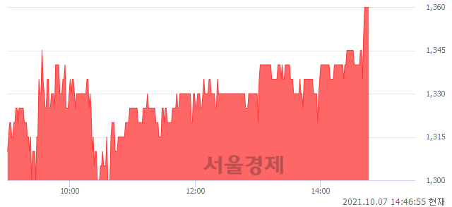 <코>넥스트아이, 전일 대비 7.09% 상승.. 일일회전율은 0.88% 기록