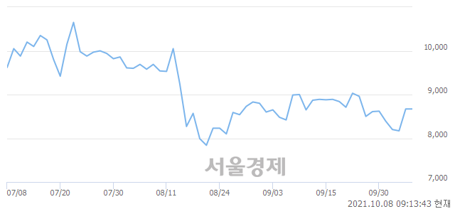 <유>화신, 3.46% 오르며 체결강도 강세 지속(130%)