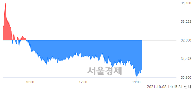 <코>아이진, 매도잔량 344% 급증