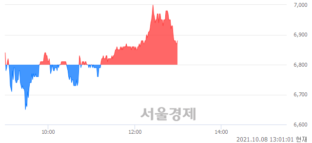 <유>LG헬로비전, 매도잔량 888% 급증