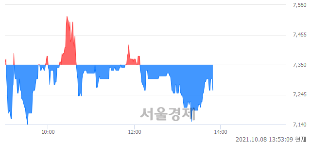 <코>한국맥널티, 매도잔량 379% 급증