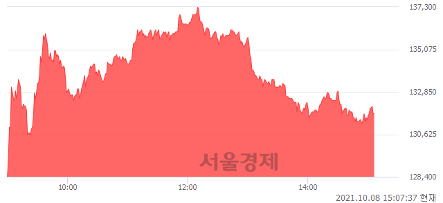 <코>오스템임플란트, 매도잔량 619% 급증