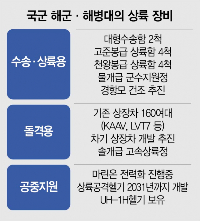 '한국형 초수평선 상륙작전' 시동…유사시 '北 허리' 원산·함흥 차단
