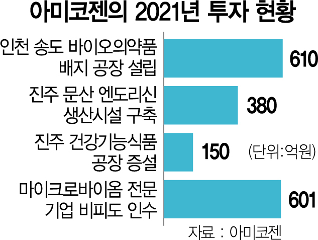 신용철 아미코젠 대표 '개인별 건강 맞춤 '유산균 처방시대' 열것'