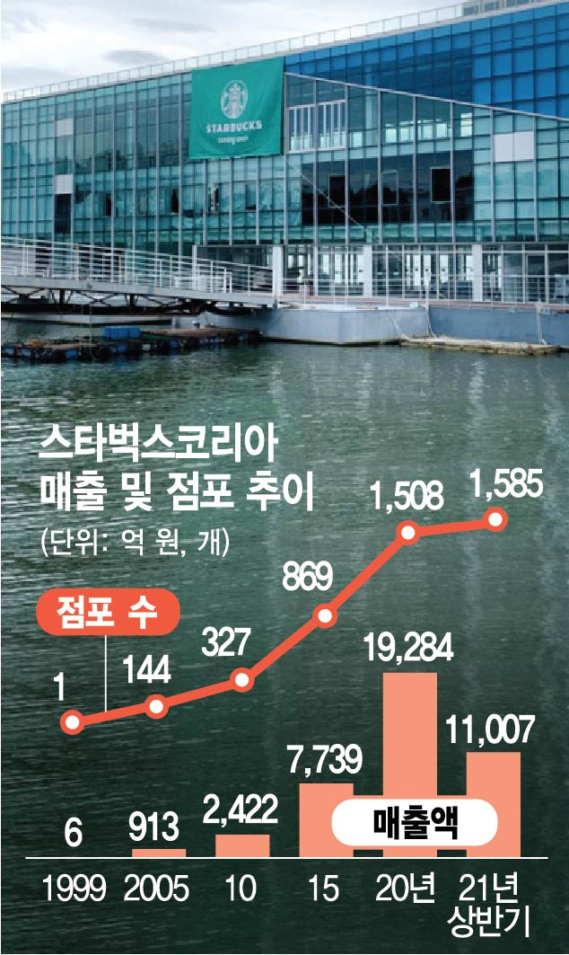 서울 망원한강공원에 새롭게 문을 여는 스타벅스 점포.