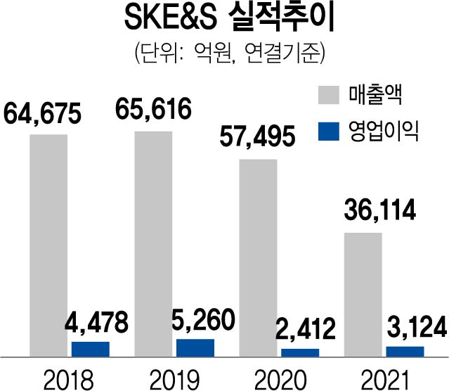 [시그널] 글로벌 사모펀드 KKR, SK E&S에 2조4,000억 투자