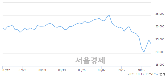 <코>에이텍티앤, 매수잔량 547% 급증