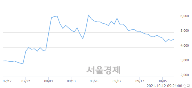 <코>SM C&C, 매수잔량 395% 급증