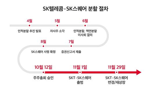 사진제공=SK텔레콤