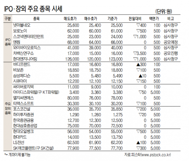 [표]IPO장외 주요 종목 시세(10월 12일)