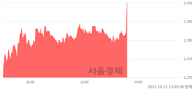 <코>팜스토리, 전일 대비 8.26% 상승.. 일일회전율은 8.02% 기록