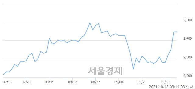 <코>대신밸런스제8호스팩, 매수잔량 399% 급증