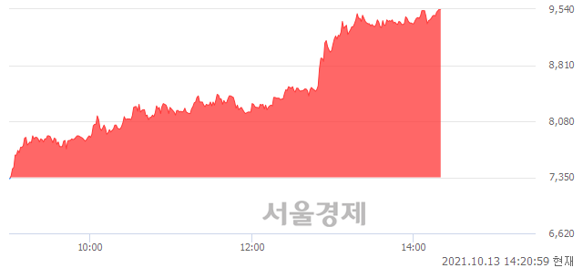 <코>에너토크, 상한가 진입.. +29.93% ↑