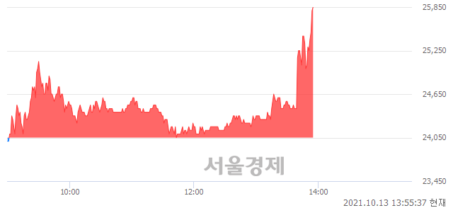 <코>한국비엔씨, 전일 대비 7.48% 상승.. 일일회전율은 10.77% 기록