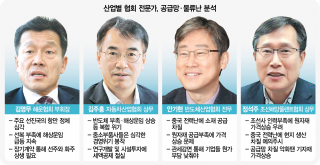 '車부품, 배 없어 납품지연 속출…반도체 정상화 2년 더 걸릴수도'
