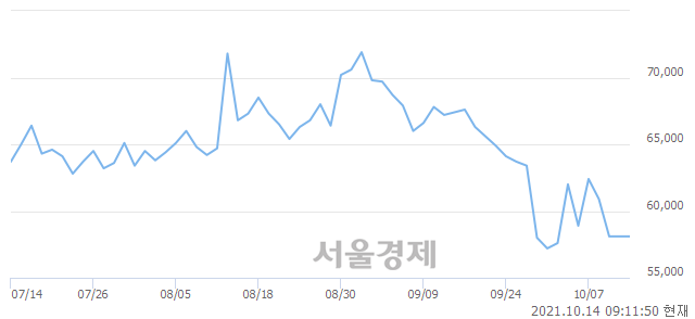 <유>신풍제약, 매수잔량 342% 급증