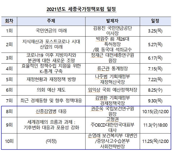 ▲ 2021년 세종국가정책포럼 일정