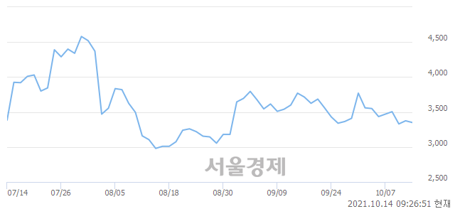 <코>인트로메딕, 매도잔량 468% 급증